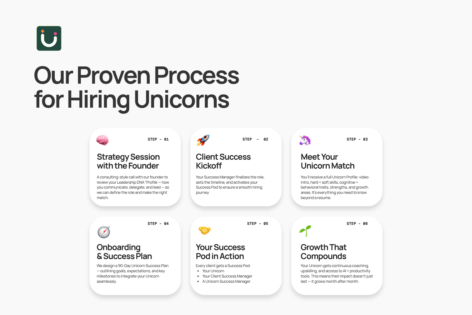 This image outlines a six-step hiring process designed to recruit and integrate high-impact 'Unicorn' employees effectively. The steps include: 1) Strategy session with the founder to define leadership and role requirements; 2) Client Success Kickoff to finalize the role and timeline; 3) Meeting the Unicorn Match with a detailed profile including video intro and skills assessment; 4) Onboarding and Success Plan creation for a 90-day integration strategy; 5) Activation of a Success Pod involving the Unicorn, Client Success Manager, and a Unicorn Success Manager; and 6) Continuous growth through coaching, upskilling, and productivity tool access to ensure lasting impact. This process combines leadership consultation, tailored onboarding, and ongoing support to optimize hiring outcomes.