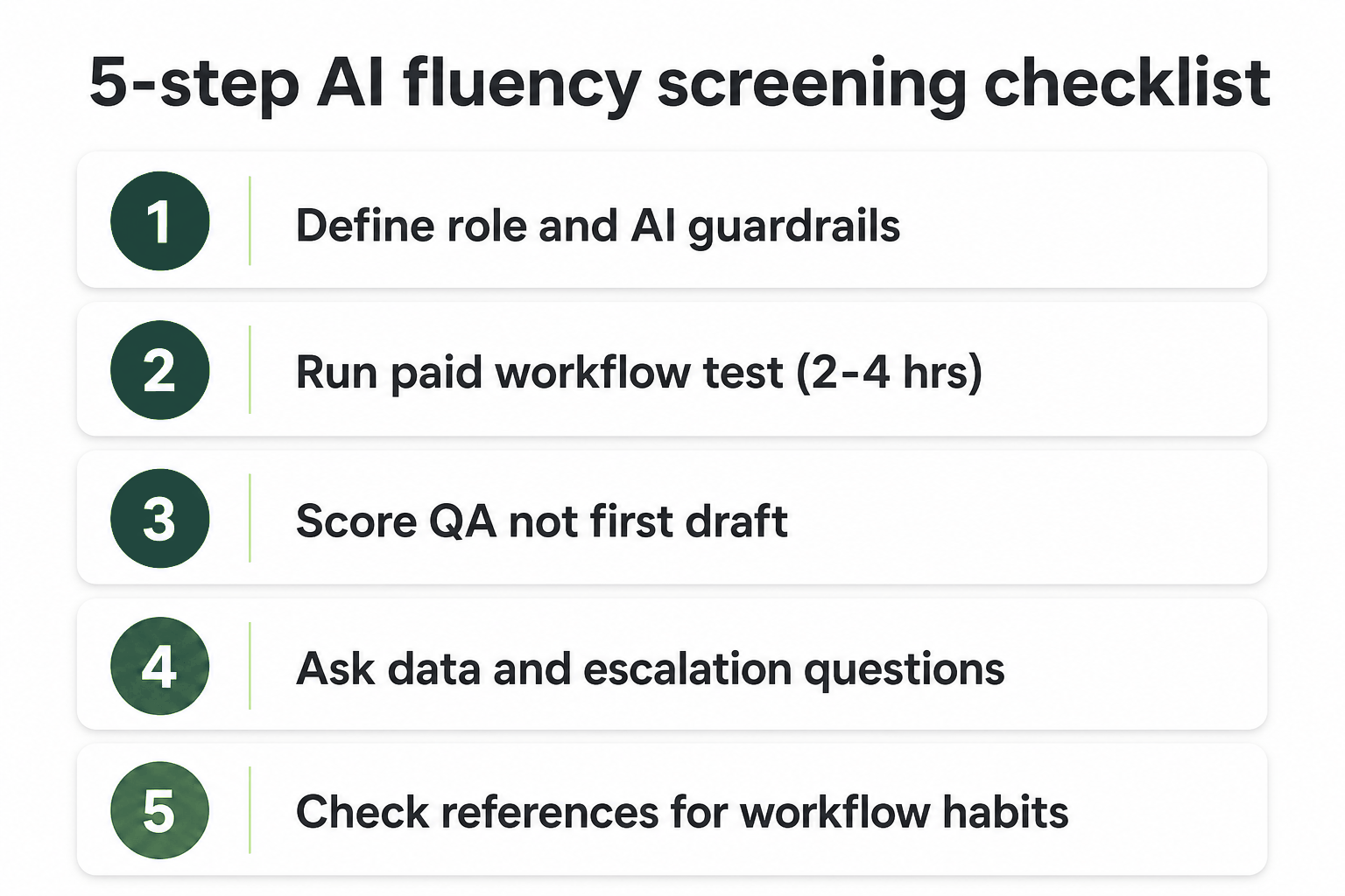 Five-step AI fluency screening checklist diagram