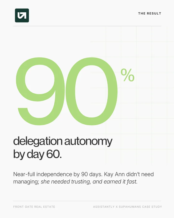 90% delegation autonomy by day 60
