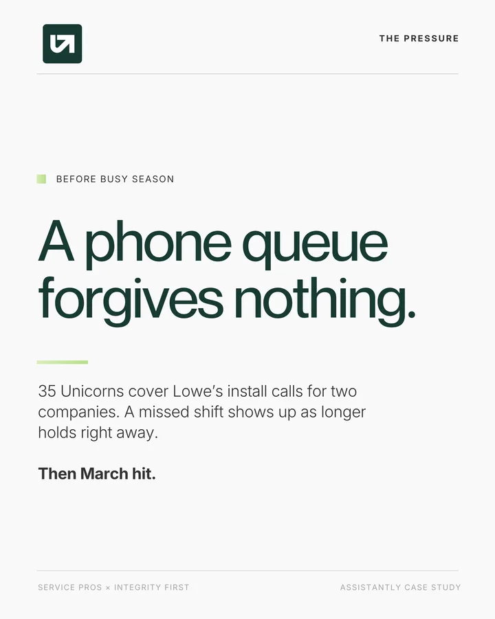 A phone queue forgives nothing. 35 Unicorns cover Lowe's install calls for two companies.